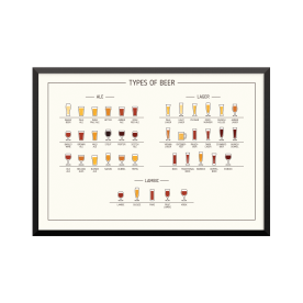 Plakat: Typer af øl 'Types...