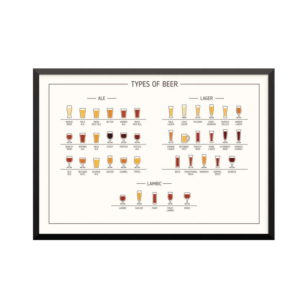 Plakat: Typer af øl 'Types Of Beer'