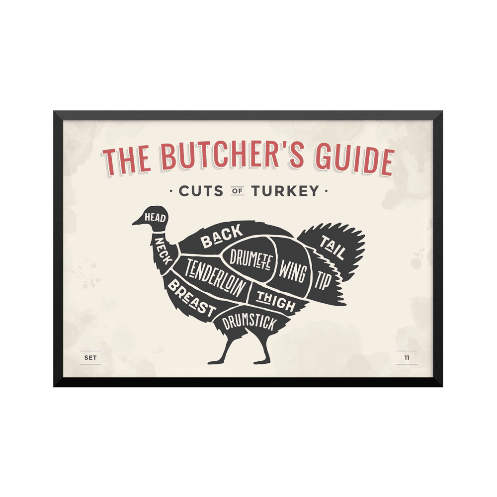 Plakat: Udskæringsoversigt kalkun, 'The Butcher's Guide - Cuts Of Turkey'