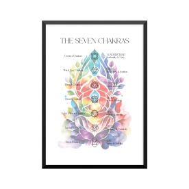 Plakat: The Seven Chakras,...