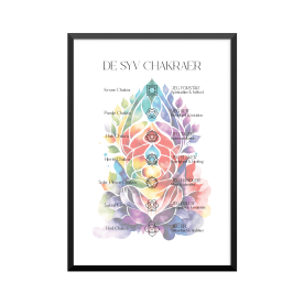 Plakat: De syv chakraer, dansk