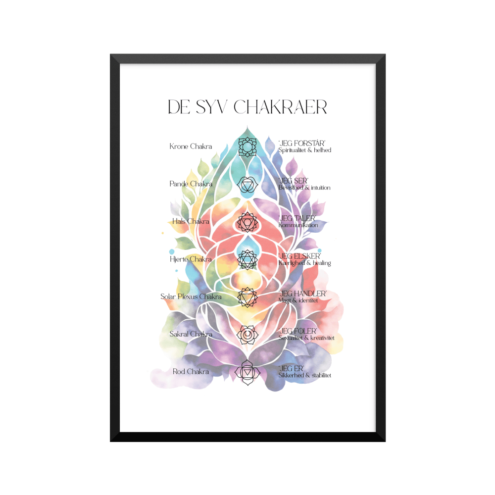 Plakat: De syv chakraer, dansk